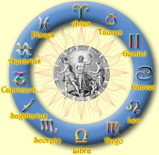 zodiac wheel